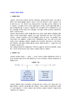[소매상의 본질과 중요성] 소매업의 정의와 소매상의 기능, 소매업태의 변천과정-2
