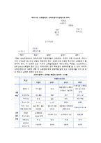 [소매상의 본질과 중요성] 소매업의 정의와 소매상의 기능, 소매업태의 변천과정-6