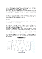 [소매상의 본질과 중요성] 소매업의 정의와 소매상의 기능, 소매업태의 변천과정-7