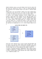 [소매상의 본질과 중요성] 소매업의 정의와 소매상의 기능, 소매업태의 변천과정-8