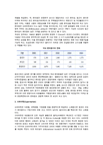 [소매업의 유형] 소매점포 믹스전략에 의한 점포 소매상의 분류-3