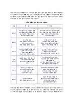 [소매의 종업원관리] 소매업에서 종업원관리 중요성과 특성, 소매업 인적자원모집과 선발관리, 종업원 보상제도, 우리나라 소매업계 종업원관리-3