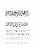 [소매의 종업원관리] 소매업에서 종업원관리 중요성과 특성, 소매업 인적자원모집과 선발관리, 종업원 보상제도, 우리나라 소매업계 종업원관리-11