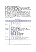 [소매의 종업원관리] 소매업에서 종업원관리 중요성과 특성, 소매업 인적자원모집과 선발관리, 종업원 보상제도, 우리나라 소매업계 종업원관리-12