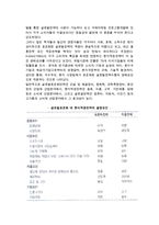 [수출마케팅계획] 수출마케팅계획 수립과 수출마케팅전략-10