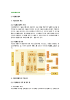 [수출입통관절차] 수입통관절차와 수출통관절차-3