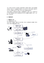 [수출입통관절차] 수입통관절차와 수출통관절차-6