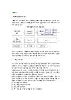 [수출절차] 수출절차(순서, 단계)-2