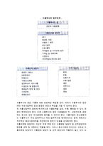 [수출조직] 수출부 조직구조와 국제사업부 조직구조-3