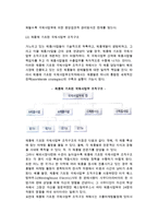 [수출조직] 수출부 조직구조와 국제사업부 조직구조-6