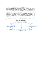 [외환시장] 외환시장의 의의와 기능, 환율표시방법, 환율변동과 결정요인-7