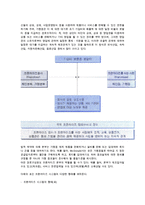 [유통경로 계열화] 수직적 마케팅시스템의 의의와 유형-8
