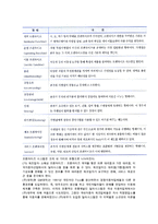 [유통경로 계열화] 수직적 마케팅시스템의 의의와 유형-9