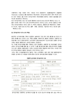 [유통과 전자상거래] 전자상거래와 e-Business, EDI, CALS, 모바일비즈니스 및 전자상거래 유형-3