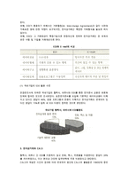 [유통과 전자상거래] 전자상거래와 e-Business, EDI, CALS, 모바일비즈니스 및 전자상거래 유형-7