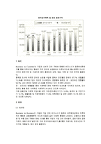 [유통과 전자상거래] 전자상거래와 e-Business, EDI, CALS, 모바일비즈니스 및 전자상거래 유형-11