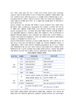 [유통정보통신기술의 활용] 유통정보시스템의 개념과 응용, 정보통신기술이 유통경로기능과 유통구조에 미친 영향-3