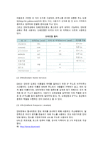 [인터넷 개념] 인터넷의 특징과 문제점, 역사, 구조, 인터넷서비스 및 Web20-6