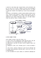 [인터넷 소매와 중간상] 인터넷쇼핑몰, 인터넷경매, 비교구매 에이전트의 개념과 형태-5