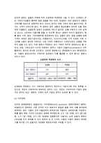 [인터넷 소매와 중간상] 인터넷쇼핑몰, 인터넷경매, 비교구매 에이전트의 개념과 형태-11