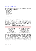 [인터넷마케팅 조사절차] 인터넷마케팅 조사의 일반적 절차-2