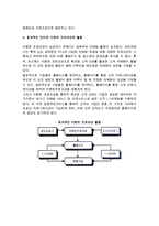 [인터넷마케팅 커뮤니케이션] 인터넷PR, 인터넷 판매촉진, 인터넷 이벤트-9
