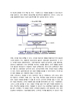 [인터넷비즈니스모델] 인터넷 비즈니스 모델의 정의와 유형구분-4