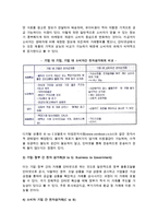 [인터넷비즈니스모델] 인터넷 비즈니스 모델의 정의와 유형구분-7