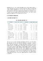 [재무제표분석] 재무제표분석, 재무비율분석의 평가와 방법-7