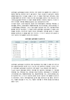 [재무제표분석] 재무제표분석, 재무비율분석의 평가와 방법-8