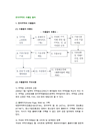 [전자무역 수출입절차] 전자무역의 수출과 수입절차-3