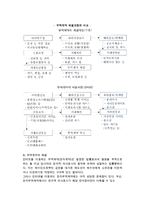 [전자무역 수출입절차] 전자무역의 수출과 수입절차-7