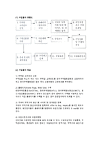 [전자무역 수출입절차] 전자무역의 수출과 수입절차-9