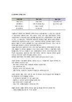 [정보사회] 정보사회의 개념(정의)과 발생배경 및 특징(특성)-7