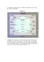 [정보사회] 정보사회의 개념(정의)과 발생배경 및 특징(특성)-11