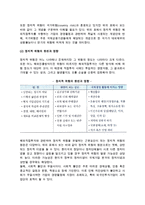 [정치적 환경] 정치적 위험의 개념과 원천, 측정, 분석, 관리-3