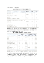 [채권등급평가제도] 채권등급평가의 목적과 종류, 내용-5