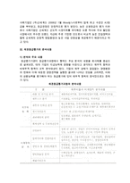 [채권등급평가제도] 채권등급평가의 목적과 종류, 내용-6