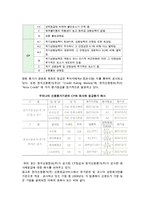 [채권등급평가제도] 채권등급평가의 목적과 종류, 내용-9
