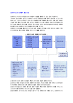 경로리더십(리더쉽)과 경로통제 형성과정-2