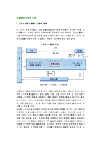 경영통제시스템의 운용(운용시스템과 통제시스템의 관계, 경영통제시스템평가, 통제기능의 행위적 측면)-2