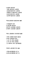 국제 노동운동이론의 모든 것-2