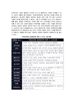 국제마케팅믹스의 표준화와 현지적응화-3