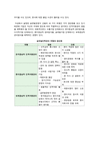 글로벌 인적자원관리의 의의(특성, 유형)-6