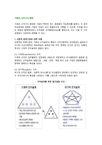 기업 조직구조의 형태(유형)-2
