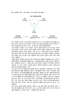 기업의 사회적 책임-4