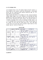 데이터마이닝의 개념과 종류, 작업유형 활용-6