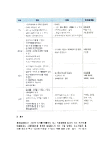 마케팅믹스의 관리(제품관리, 가격관리, 유통경로관리, 촉진관리)-16