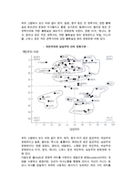 다국적기업의 문화적 환경-10