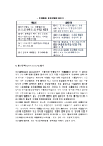 무역대금결제(신용장 방식의 결제, 무신용장방식의 결제)-11